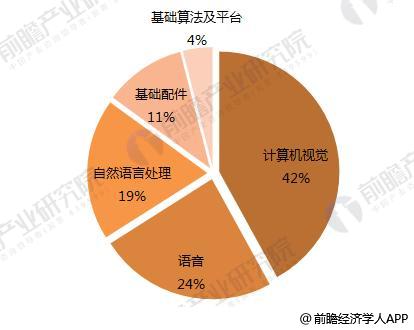 ${(ContentTitle)}(图1)